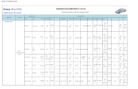 Horizontal screen models-Product list 202207_en_google_translate